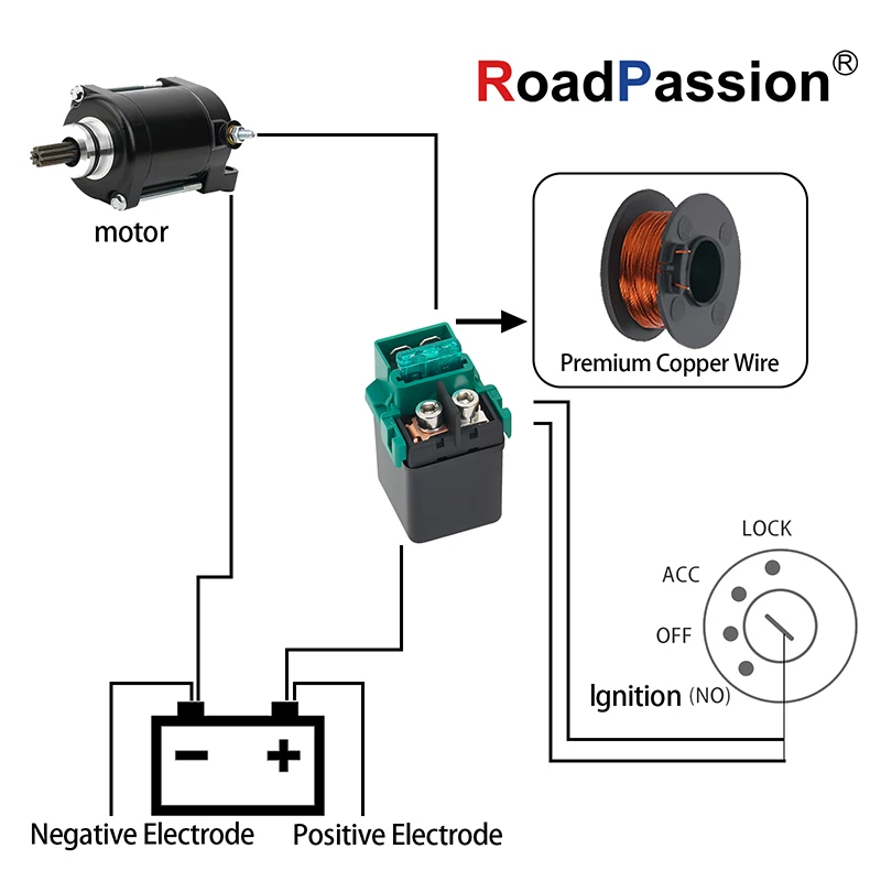 Road Passion Motorcycle Starter Relay For HONDA XL650 Transalp NSS250 NT650 PS250 XR125L XRV750 Africa Twin CH250 FSC600 PC800