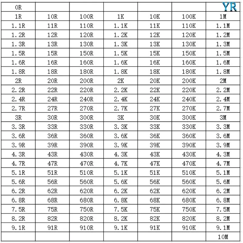 100 قطعة 1206 1% مقاومة SMD 0R ~ 10M 1/4W 16K 43K 8.2M 1.3M 3.6 أوم 7.5K 36K 220K 1.1R 5.6R 91R 3.6K 240R 910K 1.6R 56K