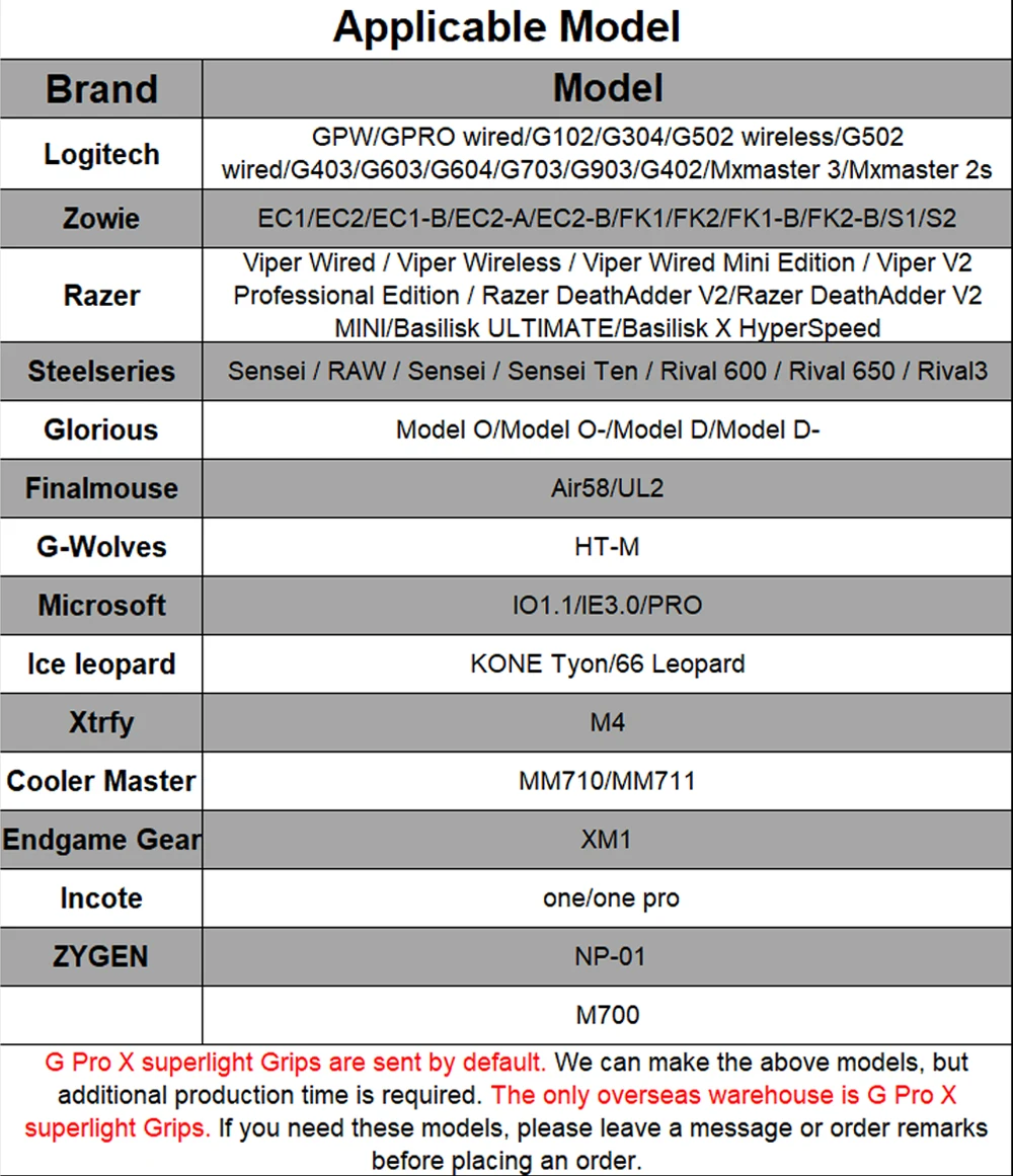 BTL Mouse Grip Tape Skate Handmade Sticker Non Slip Lizard Skin Suck Sweat for Gretxa Without Mouse