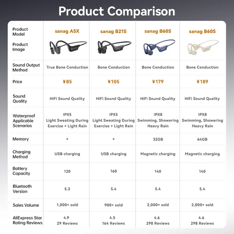 10 best sales vattentäta hörlurar för simning - №7