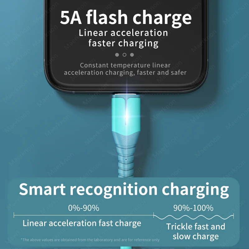 Kabel USB Typ C 5A z diodą LED do szybkiego ładowania i transmisji danych, szybki kabel do transmisji danych, kabel USB A do Typu C do szybkiego ładowania — zdjęcie 5