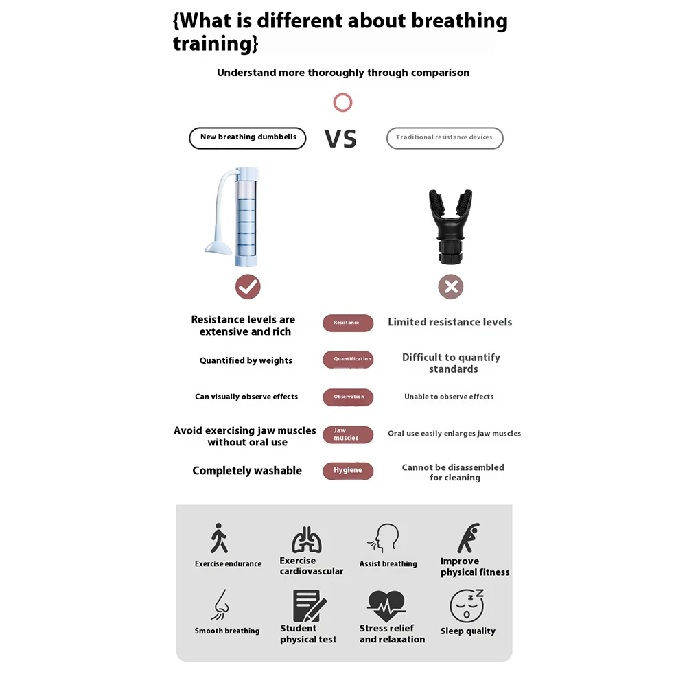 جهاز تمرين التنفس، جهاز تدريب عضلات البطن، جهاز تدريب سعة الرئة للرجال والنساء