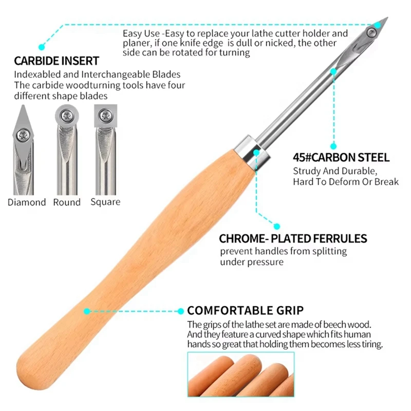 

Disposable Turning Tool Wood Lathe Chisel Set 3 Pieces Wood Turning Tools Include Square,