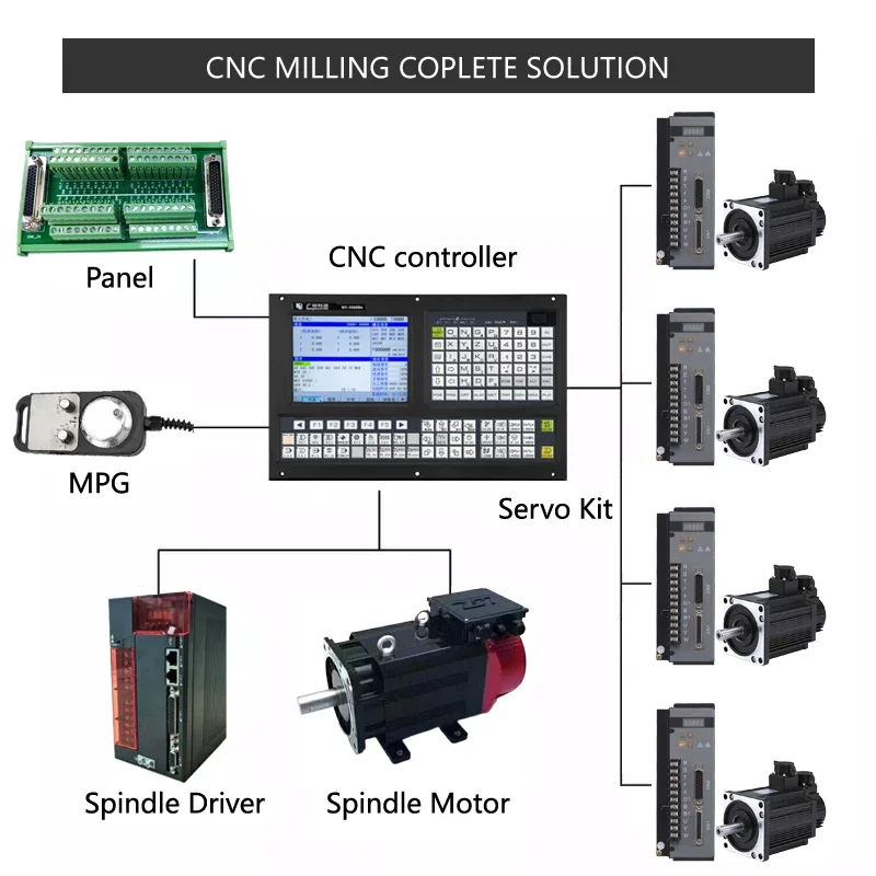 

The High Quality 5-axis CNC Milling Machine Controller Uses 32-bit CPU CNC Control System For 5-axis Controllers