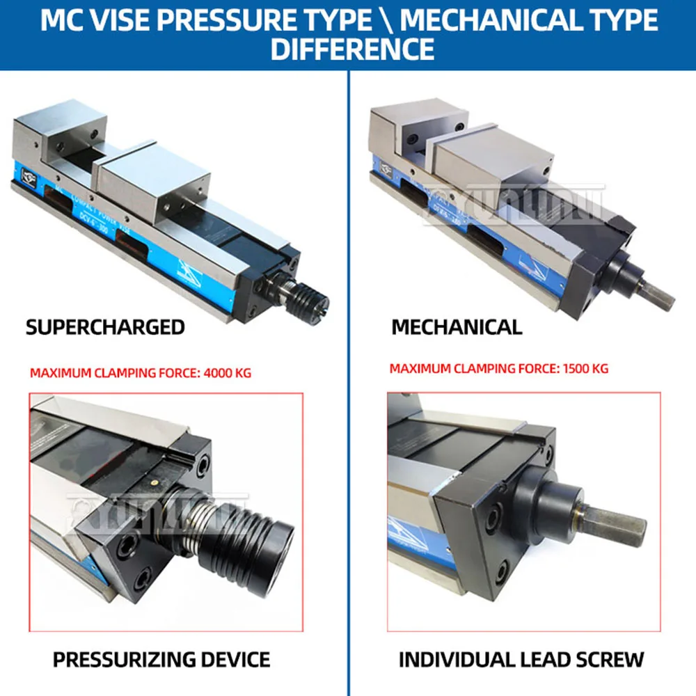 Hydraulic Flat Jaw Pliers Precision Hydraulic Vice Cnc Machining Center Mechanical Double Force Boosting Vise 4 Inch