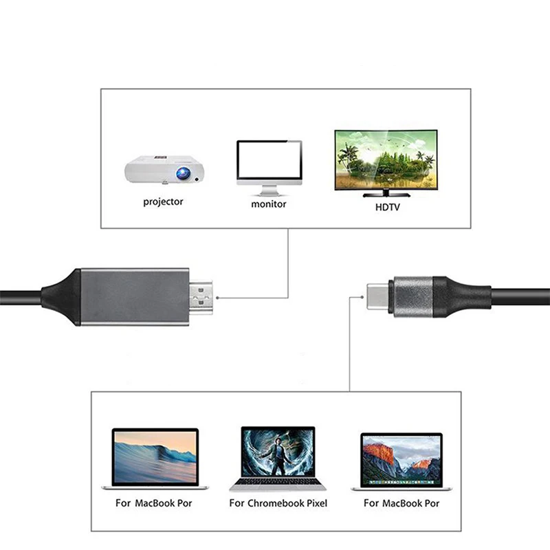 USB-C-auf-HDTV-Kabel Typ C Thunderbolt3/4 auf 4K UHD-Monitor-Display-Adapterkabel, kompatibel mit MacBook Ipad Pro ChromeBook XPS