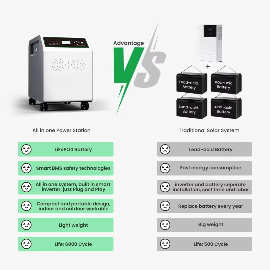 AC DC Output 3kW All in One Mobile LiFePO4 Solar Generator Battery Bank Portable Power Station for Home Use Outdoor