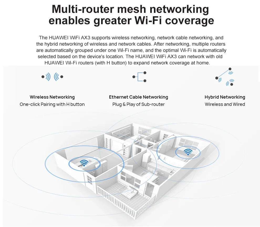 Huawei Router AX3Pro Dual Core Edition Wireless Gigabit Router Repeater Amplifier WiFi 6+3000mbps