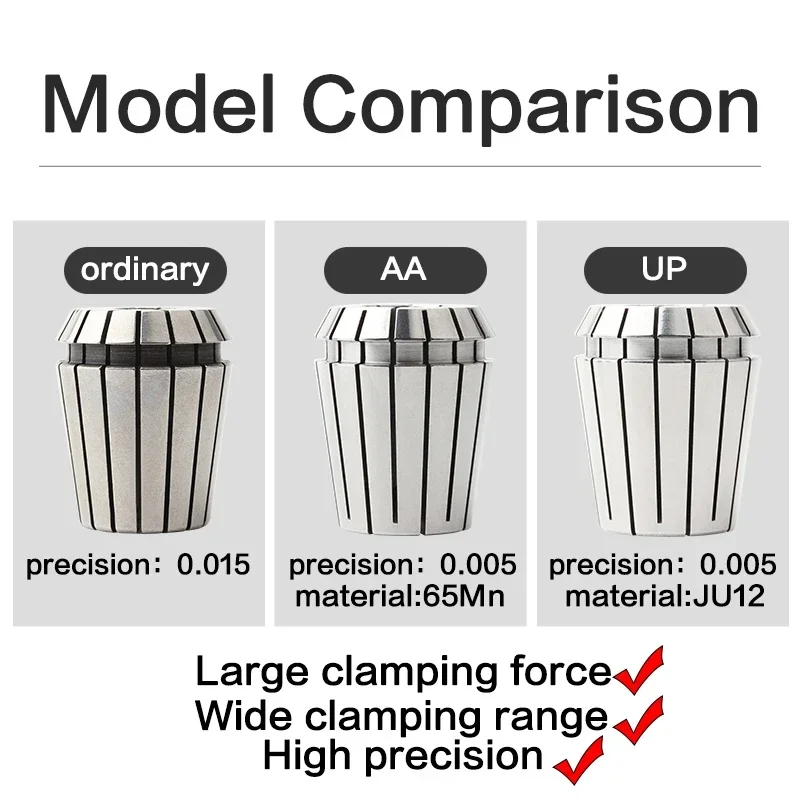 1PC ER11 ER16 ER20 ER25 ER32 AA/A High Precision 0.005mm Spring Collet Suitable Engraving Machine Spindle CNC Machining Center