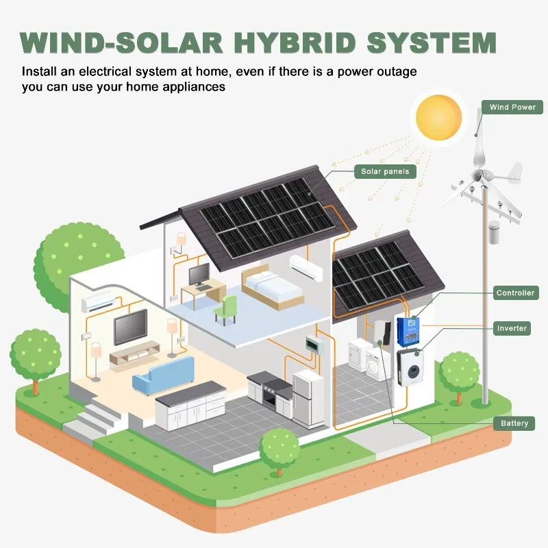 Smaraad One-Stop Power Solution Renewable Energy Products Wind Turbine 1.5KW Wind Power Generation System