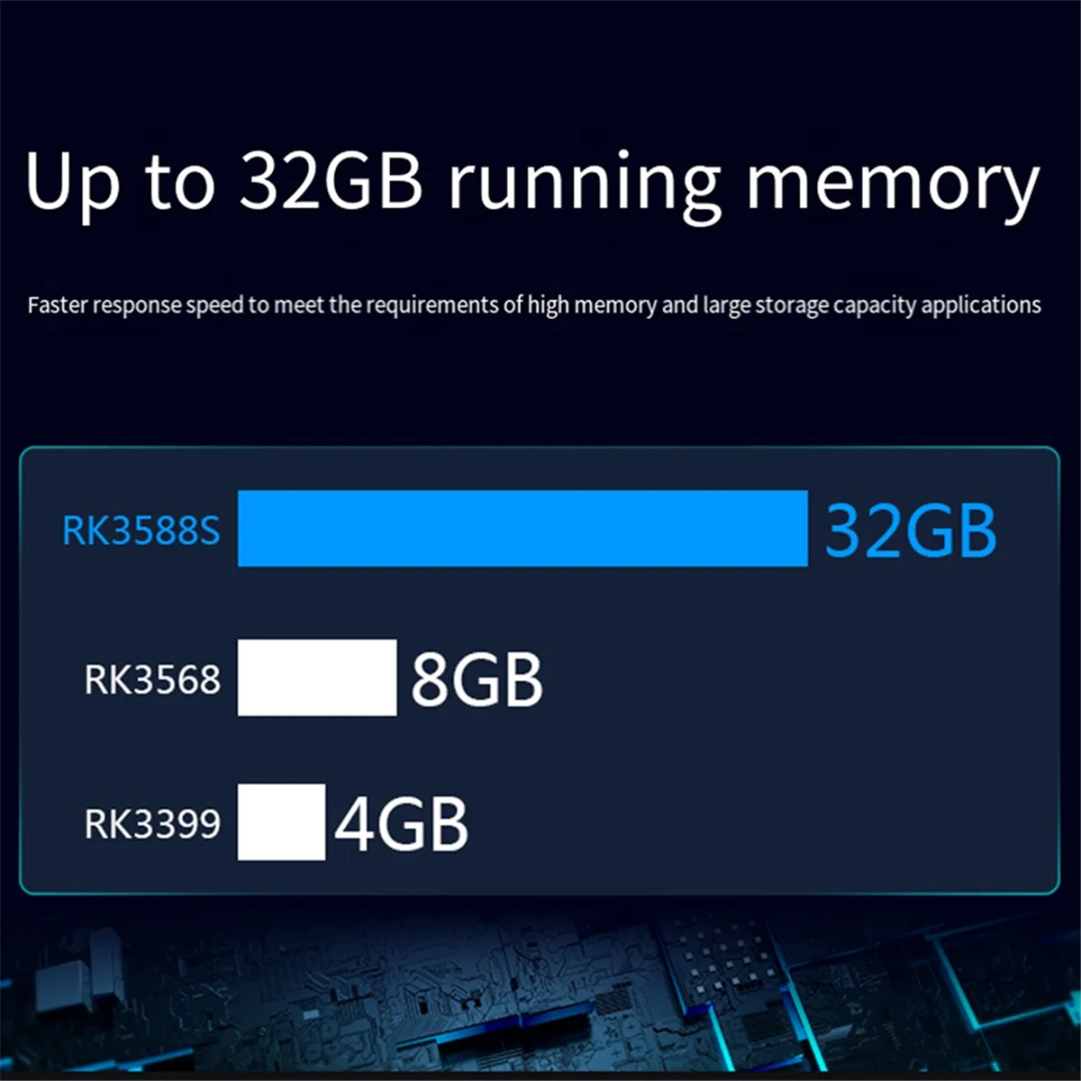 Для Orange Pi 5 макетная плата 16 ГБ ОЗУ Linux LPDDR4 8K RK3588S восьмиядерный 64-битный процессор с поддержкой Orange Pi OS