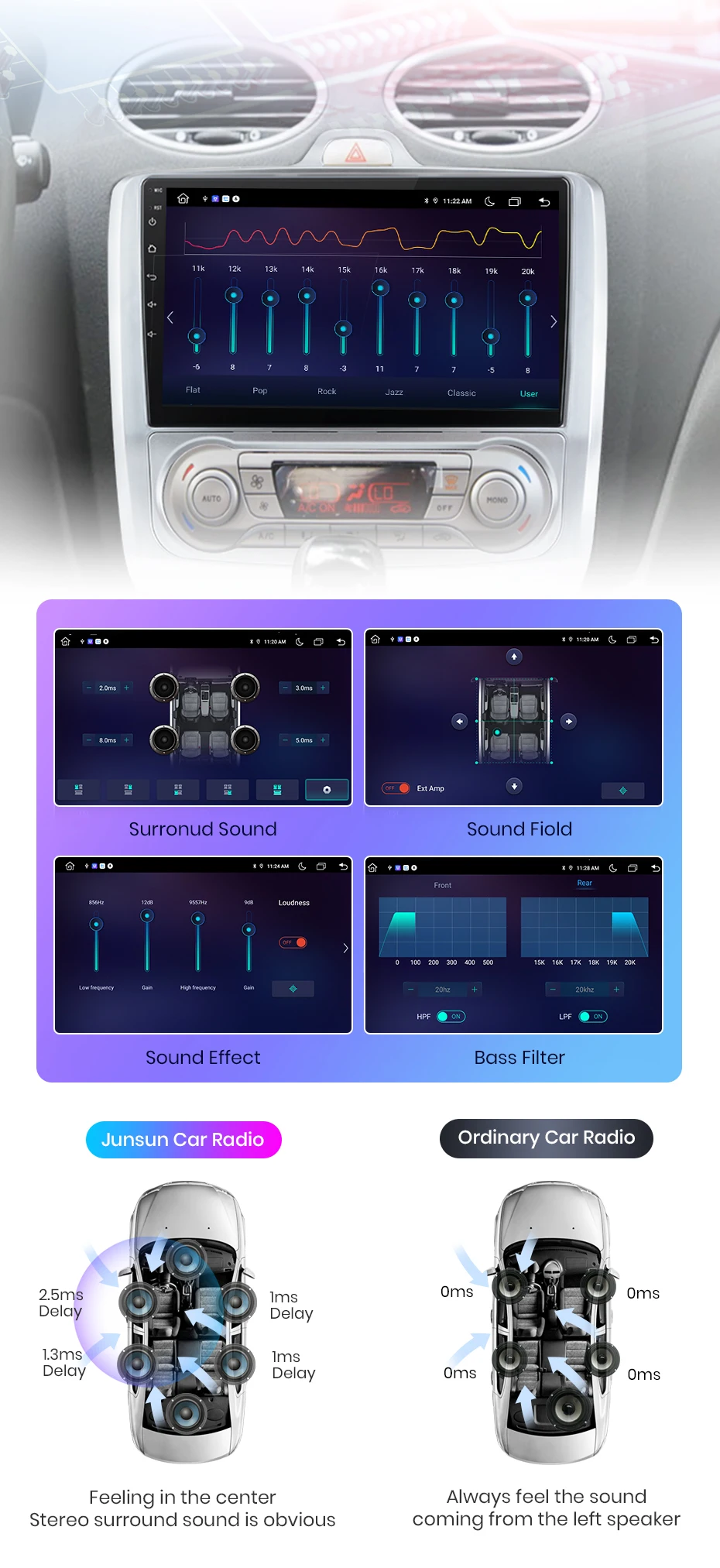 Junsun Kabelloses CarPlay Android Auto Autoradio für Ford Focus 2 3 Mk2 Mk3 2004-2011 2 DIN Multimedia-Stereoanlage mit Eingebautem Kühlventilator GPS-Navigation SWC Bluetooth FM RDS DSP IPS-Bildschirm Auto-Intelligentes System 4G WiFi – Detail 15