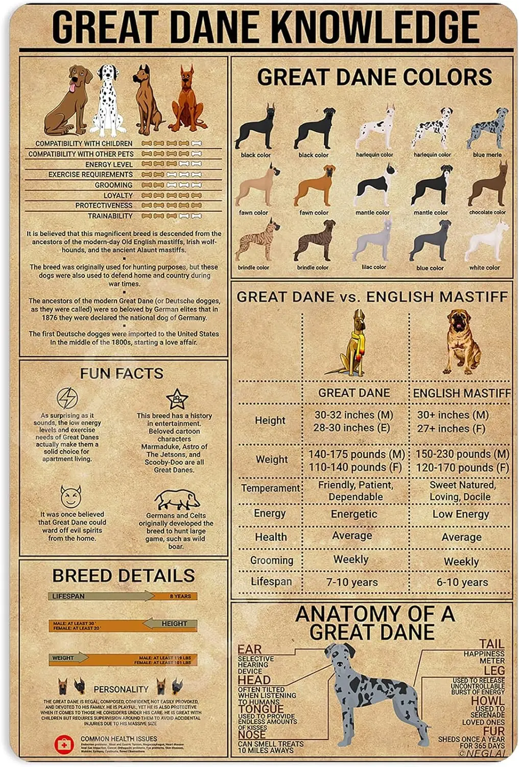 Great Dane VS English Mastiff Knowledge Metal Signs Poster, Vintage Decorations Wall Art Decor 16x12 Inches sign