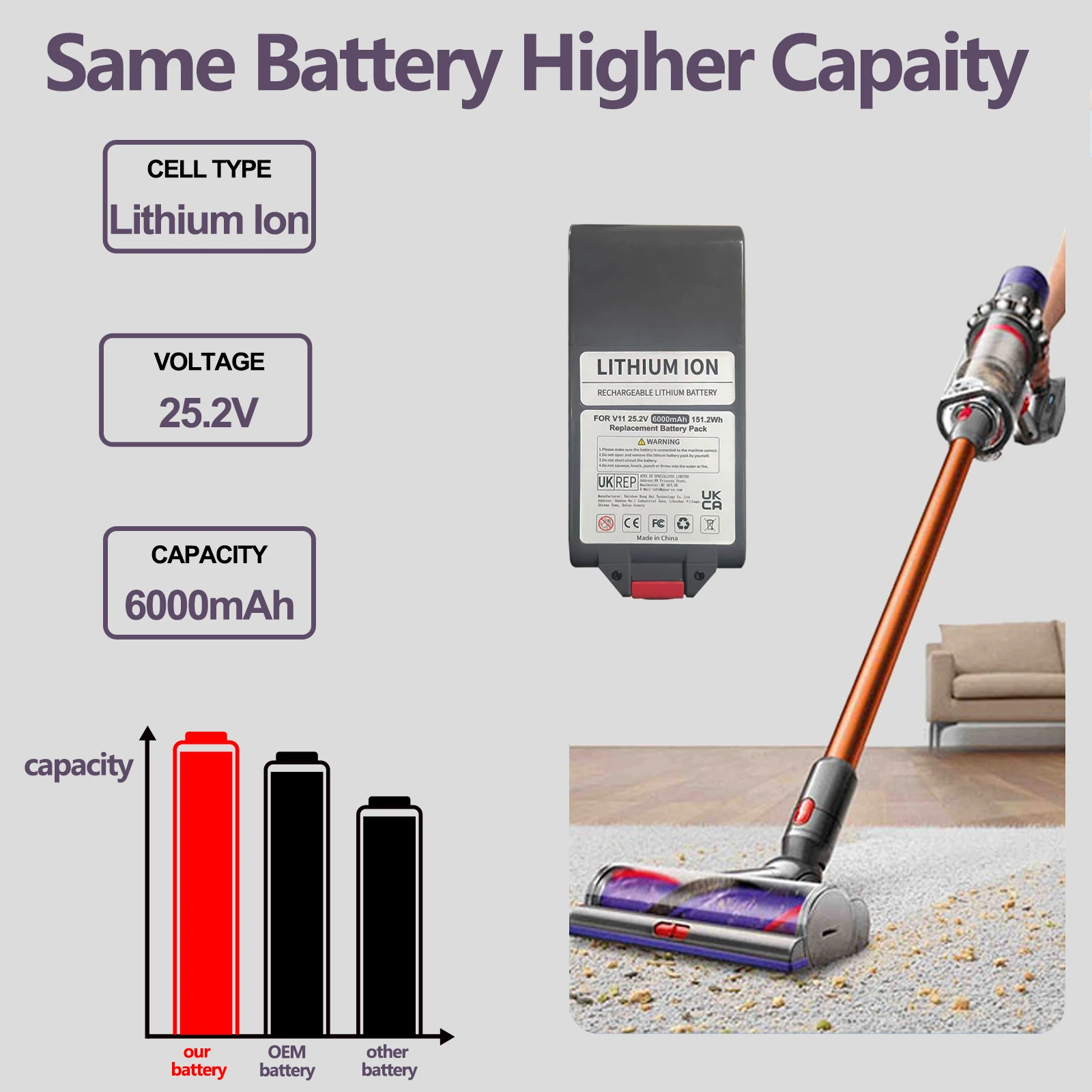 6000mAh For Dyson V11 25.2V Vacuum Cleaner Battery Replacement Battery For V11 Series Clip type Rechargeable Battery