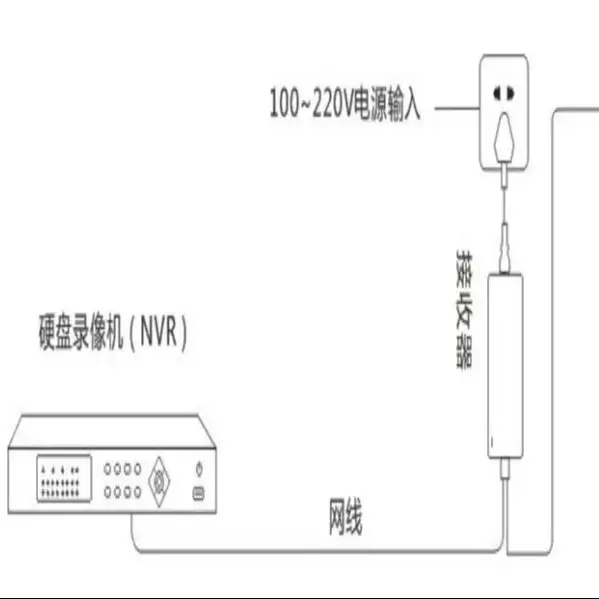 7inova 7HP200-R| AV600 |Ethernet Powerline Network Adapter Receiver For IP Camera Video Transmission