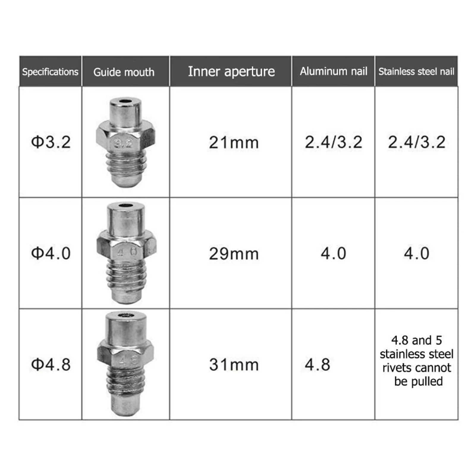 18V Cordless Brushless Electric Rivet Gun Made of ABS Materia Ergonomic Handle Industry LED Automatic Rivet Nut Hand Tool