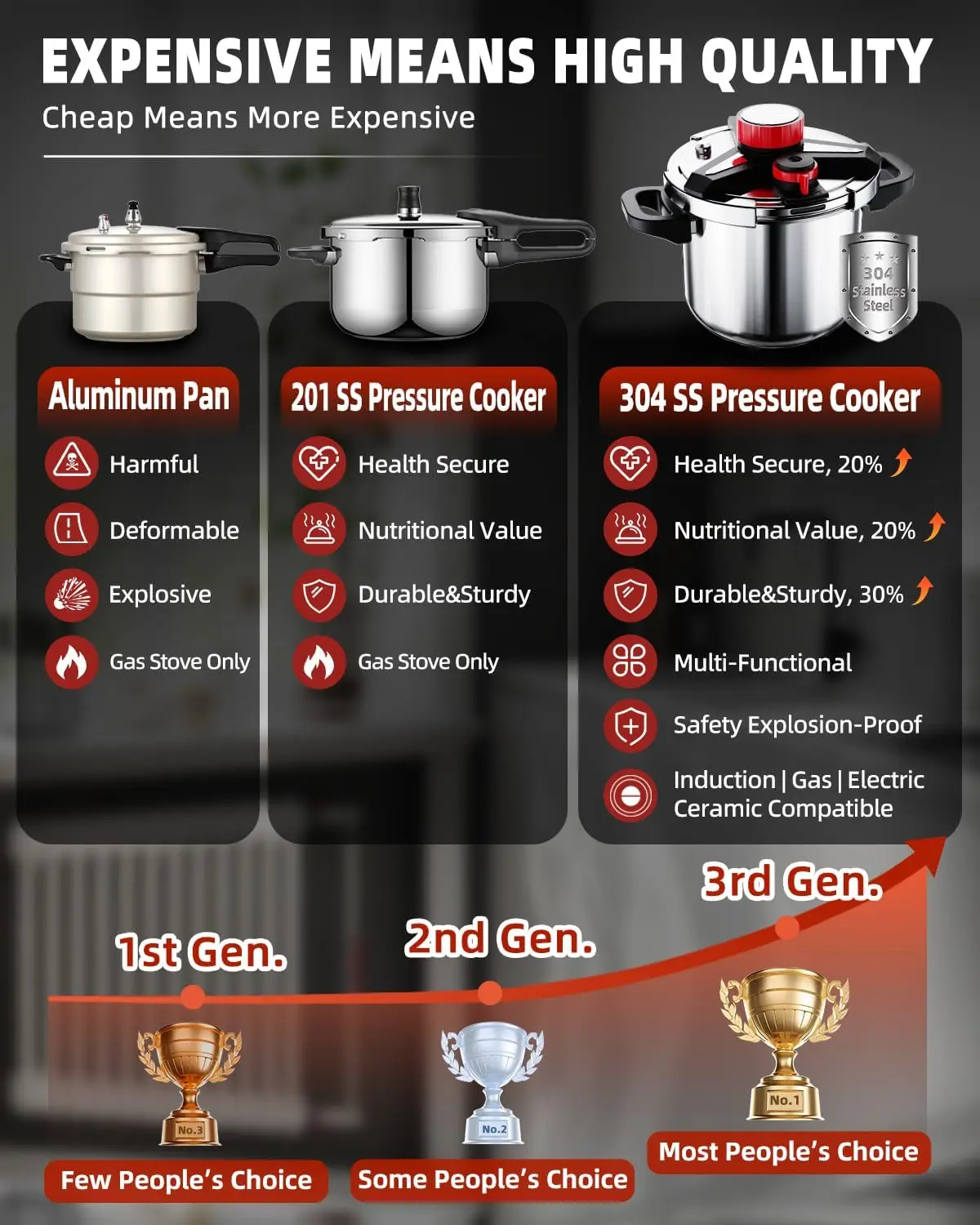 Stainless Steel Pressure Cooker 8 QT: [Explosion-Proof] [3 PSI Settings], One-Hand Locking, Induction Compatible, Glass Lid & St