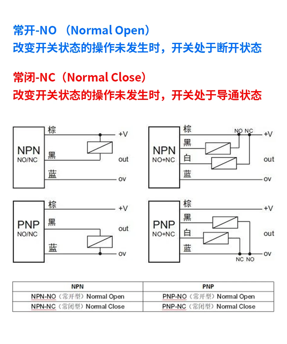 프랑스 정품 XS7J1A1PAL2 XS7J1A1NAL01M8 XS7J1A1NAL2 근접 스위치
