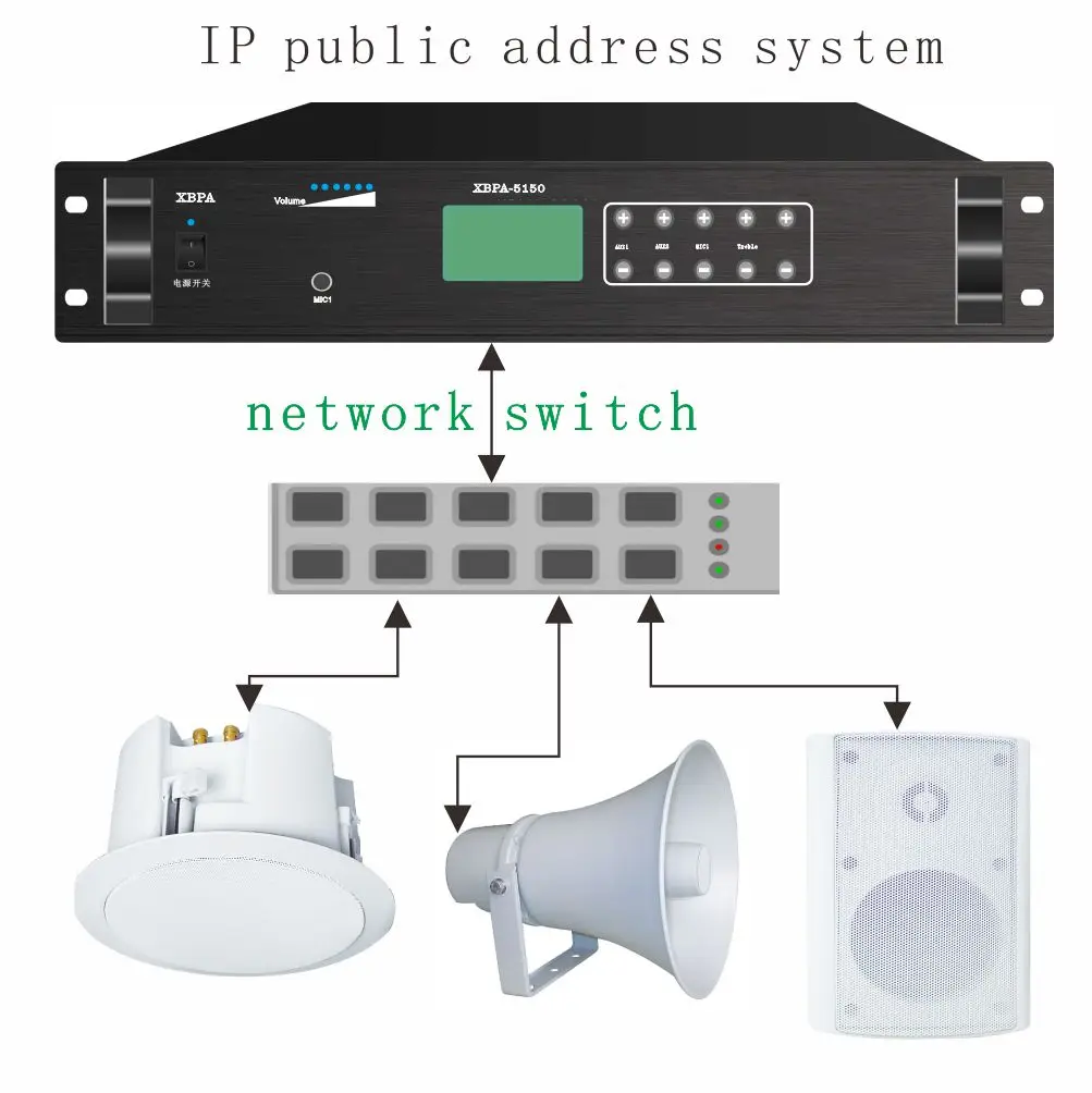 IP Intercom System/broadcast System Complete Set of Equipment Amplifier/speakers/microphone/intercom Terminal Device Factory