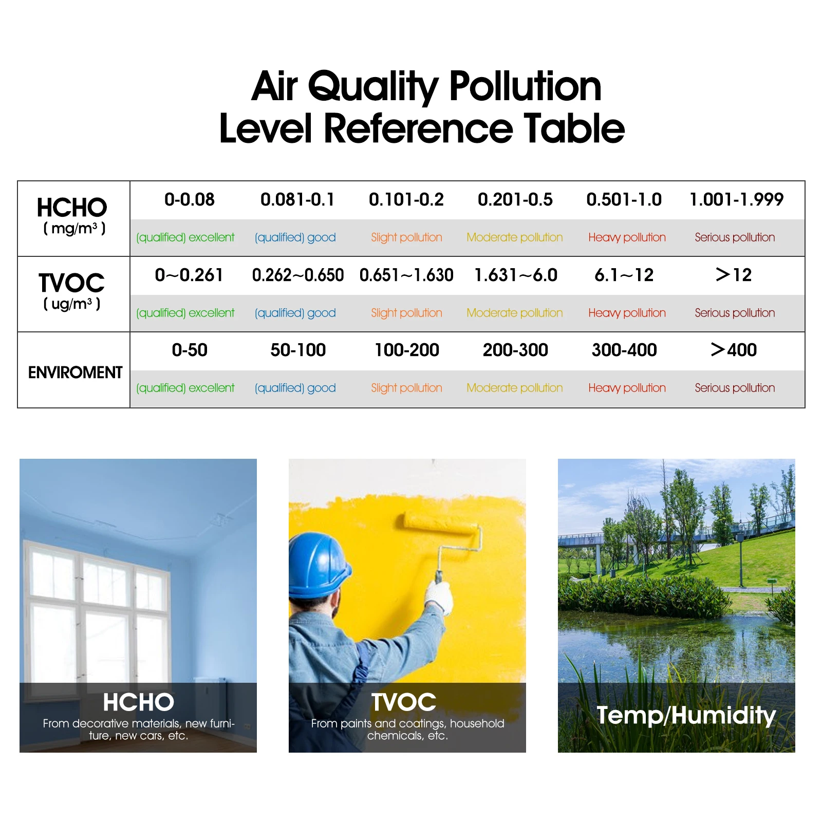 Portable Air Quality Monitor 4-in-1 Indoor Air Quality Monitor with HCHO, TVOC, Temperature (℃/℉) & Humidity Sensor