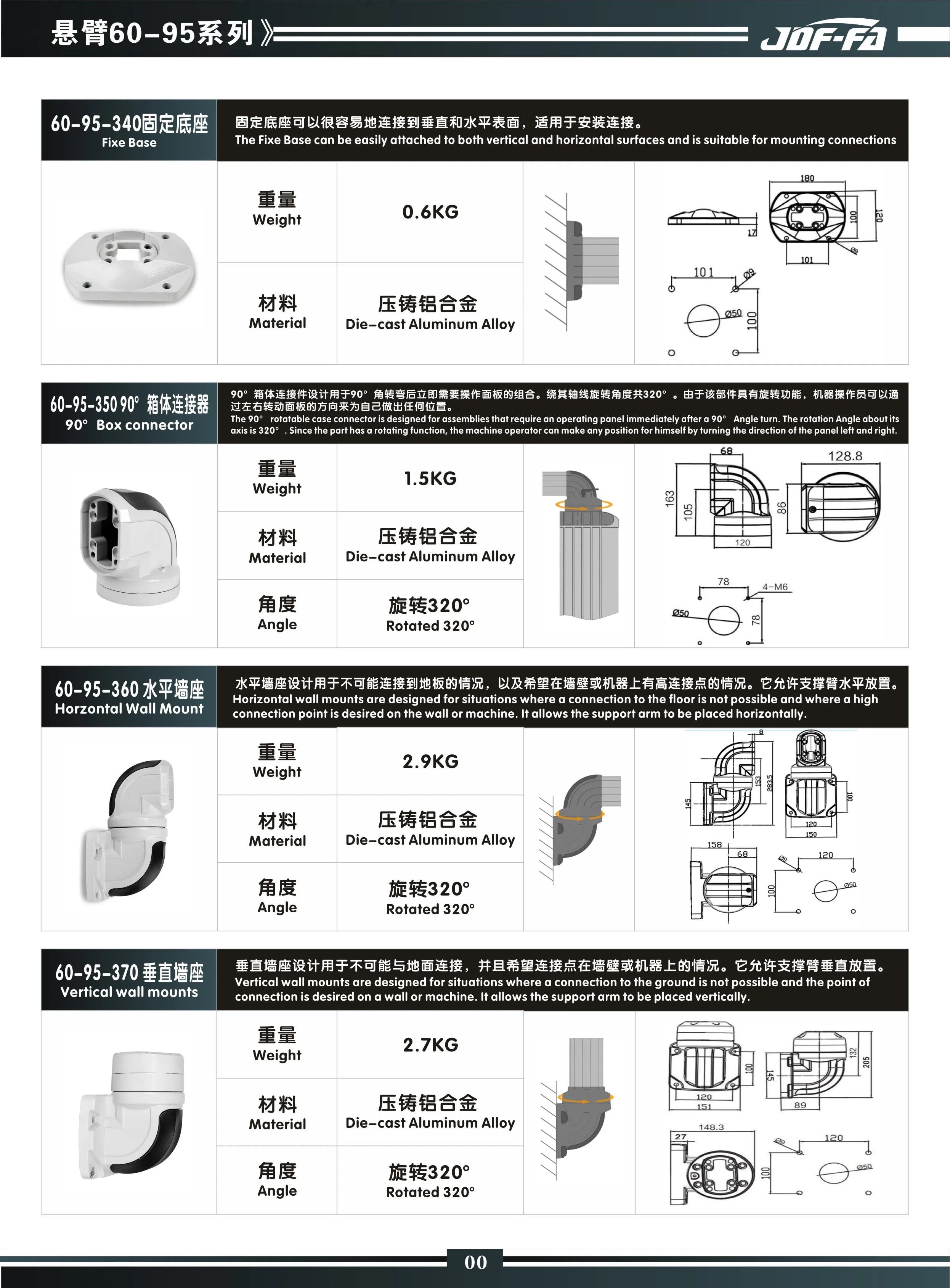 Industrial HMI Support Arm System, Articulated Mounting Bracket for Electrical Control Box & Enclosure, Automation Equipment