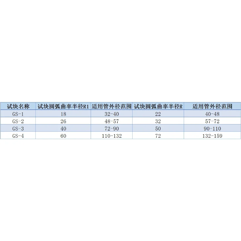 Ультразвуковые стандартные испытательные блоки GS GS-1 2 3 4