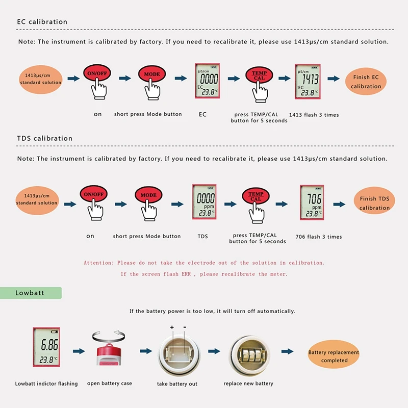 Hot-4 In 1 Digital Water Quality Detector PH/TDS/EC/TEMP Multi-Function Tester Pen