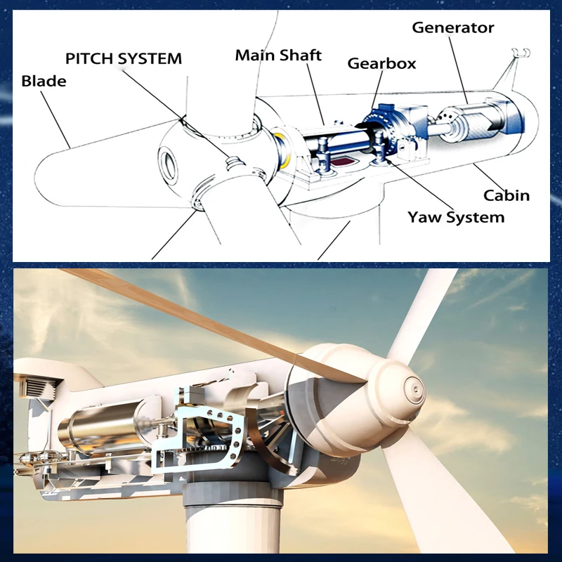 Turbina aerogeneradora para uso doméstico, molino de viento con salida de CC de 3000W, 3kW, 5 aspas, 12v, 24v, 48v