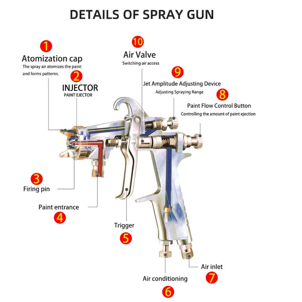 W77 Spray Gun Upper Spray Bottle Lower Spray Bottle 2.0/2.5/3.0mm Caliber Nozzle car/Furniture Spraying Tool,