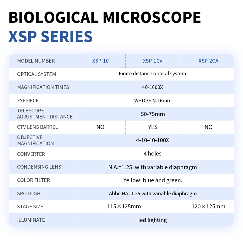 Binocular Microscopes with led cold light source Laboratory led Microscops biologicas Biologic