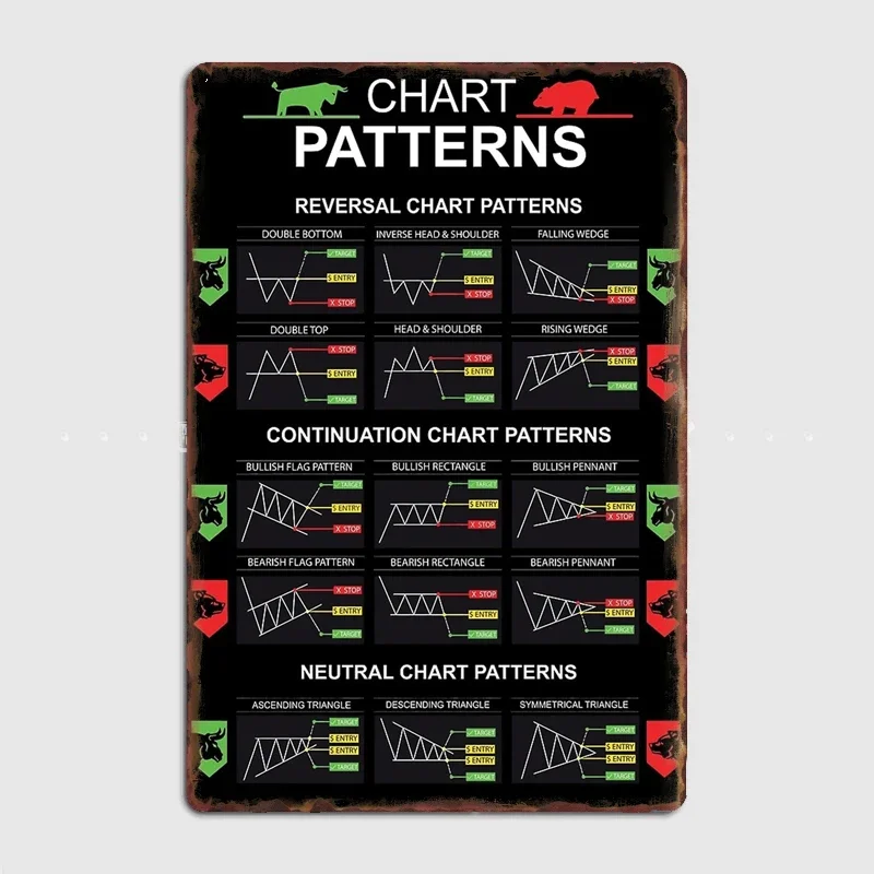 

Candlestick Patterns Trading for Traders Retro Posters Metal Poster Pub Sign Garage Bar Indoor Wall Room Decoration Home Decor