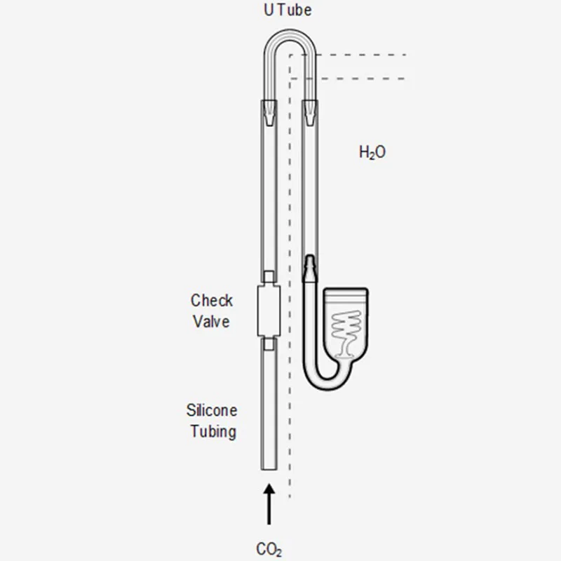 1PCS Durable U Shaped Glass Tube Aquarium CO2 Diffuser Check Valve Fish Tank Tube 3 Sizes U Tube 10mm 15mm 20mm