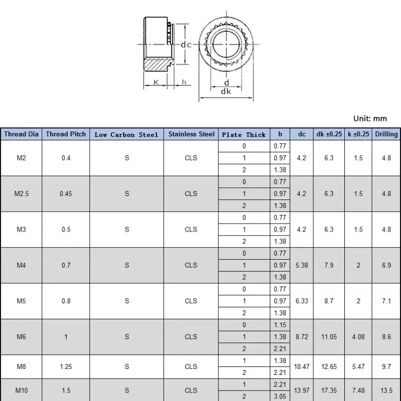 Black Carbon Steel Self-Clinching Insert Nutsert Nut Slab 0.8mm-3.18mm Press Rivet Nut Rivnut M3 M4 M5 M6 M8 M10