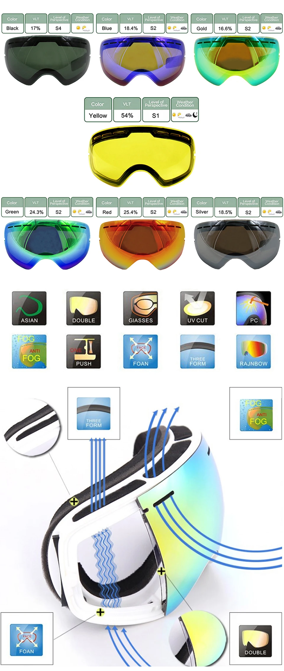 LOCLE Doppelschichtige Skibrille Antibeschlag UV400 Sphärische Skibrille Skifahren Schnee Snowboardbrille Skibrille Aufhellende Linse – Detail 3