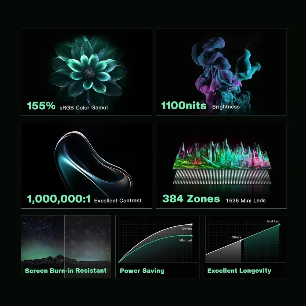 Odin 2 Mini palmare da gioco Android con CPU Snapdragon 8 Gen 2, Wi-Fi 7, BT 5.3, Android 13 (Bianco, Pro)