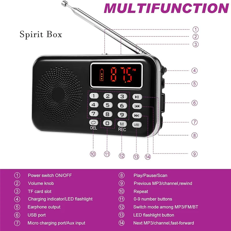 مجموعة معدات مكونة من قطعتين تتضمن مقياس EMF LED للمجال المغناطيسي وجهاز التحقيق الكهرومغناطيسي الخارق