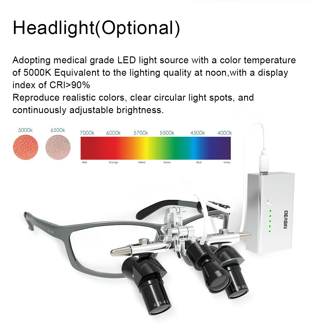 DEASIN Dental Ergo2 Loupes 45°Optical Corner Structure 4X 5X 6X Magnifying Glass with 5W LED Light Surgery Lens
