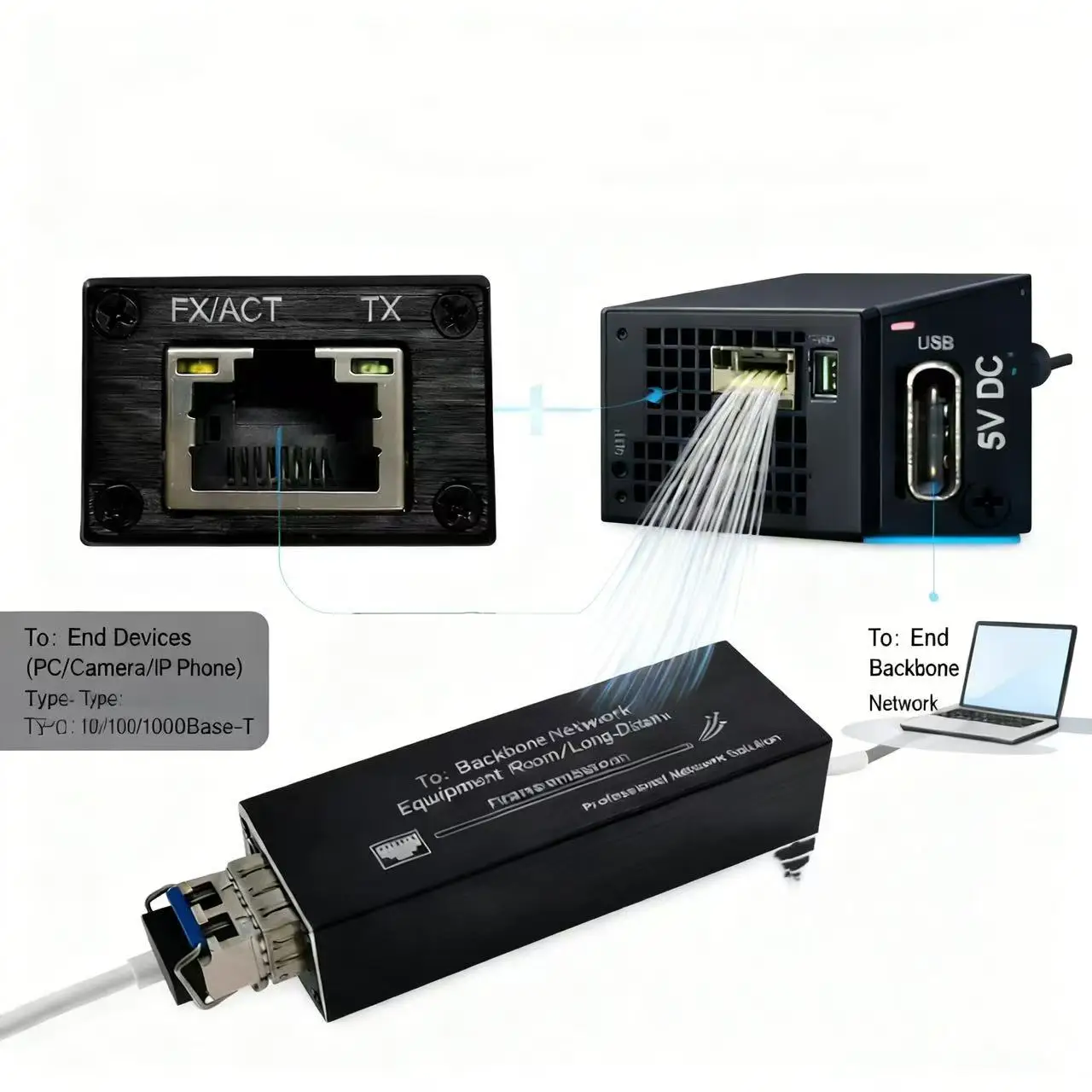 E-lnk Micro Mini 10/100/1000BASE-T to 100/1000BASE-X SFP Media Converter Full-Duplex 8 Ports