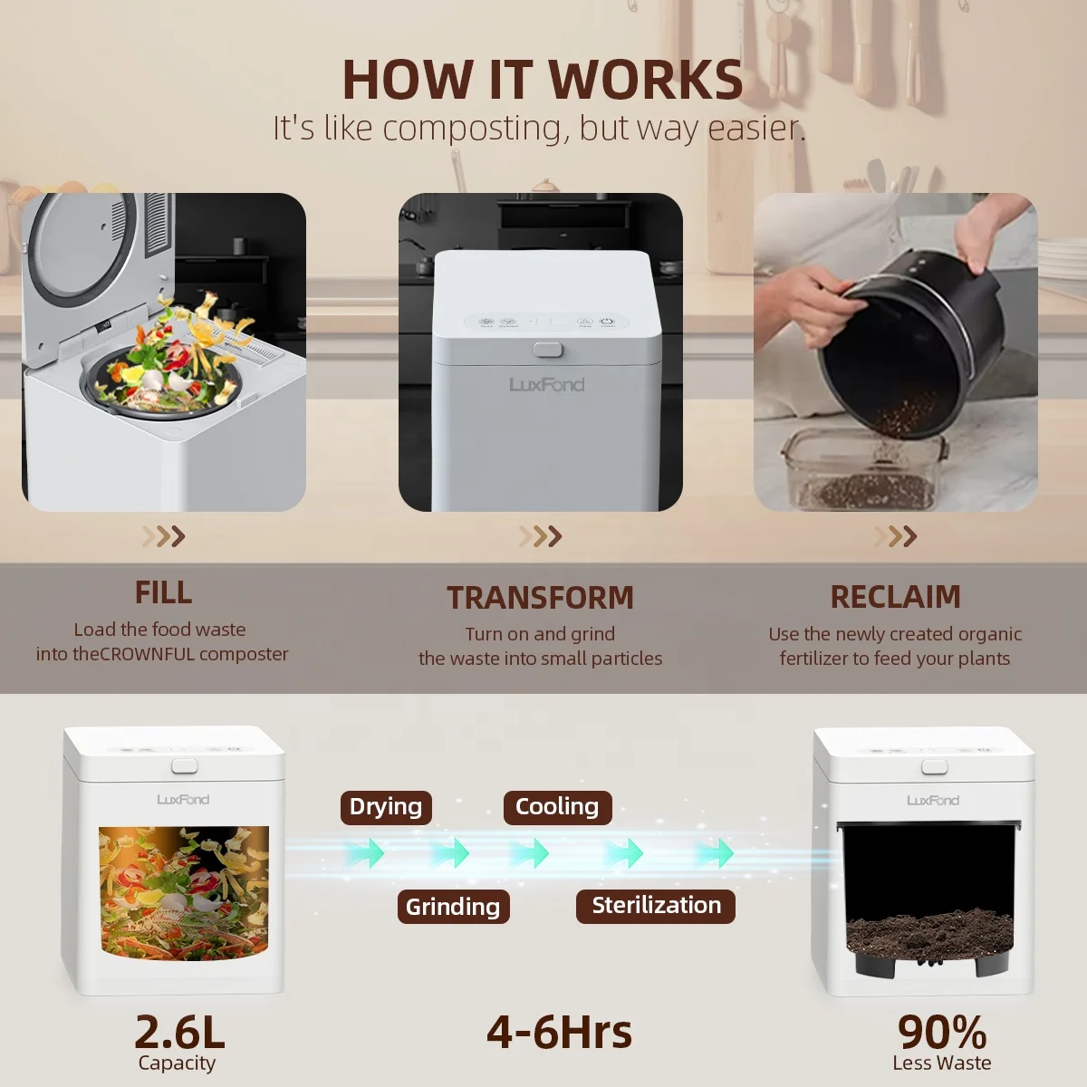 LUXFOND Home Food Upcycler All Seasons Indoor Electronic Composter Indoor Compost Electric Kitchen Food Recycler