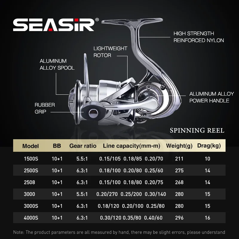Thumbnail 2 - #16 New Spinning Reels Arrivals