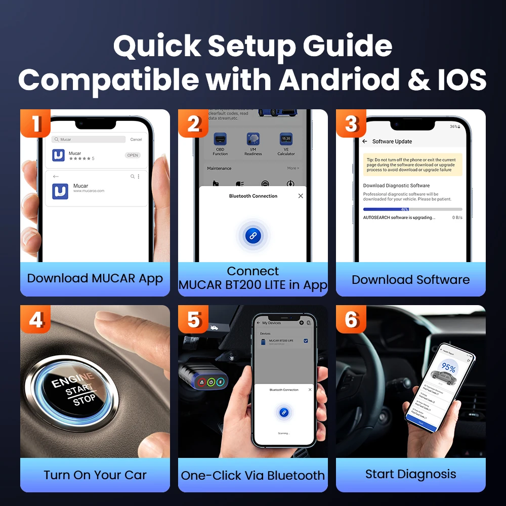 BT200 Lite OBD2-Scanner, vollständige Systemdiagnosetools für iOS und Android, Check Engine, automatischer Codeleser für 30 Automasken