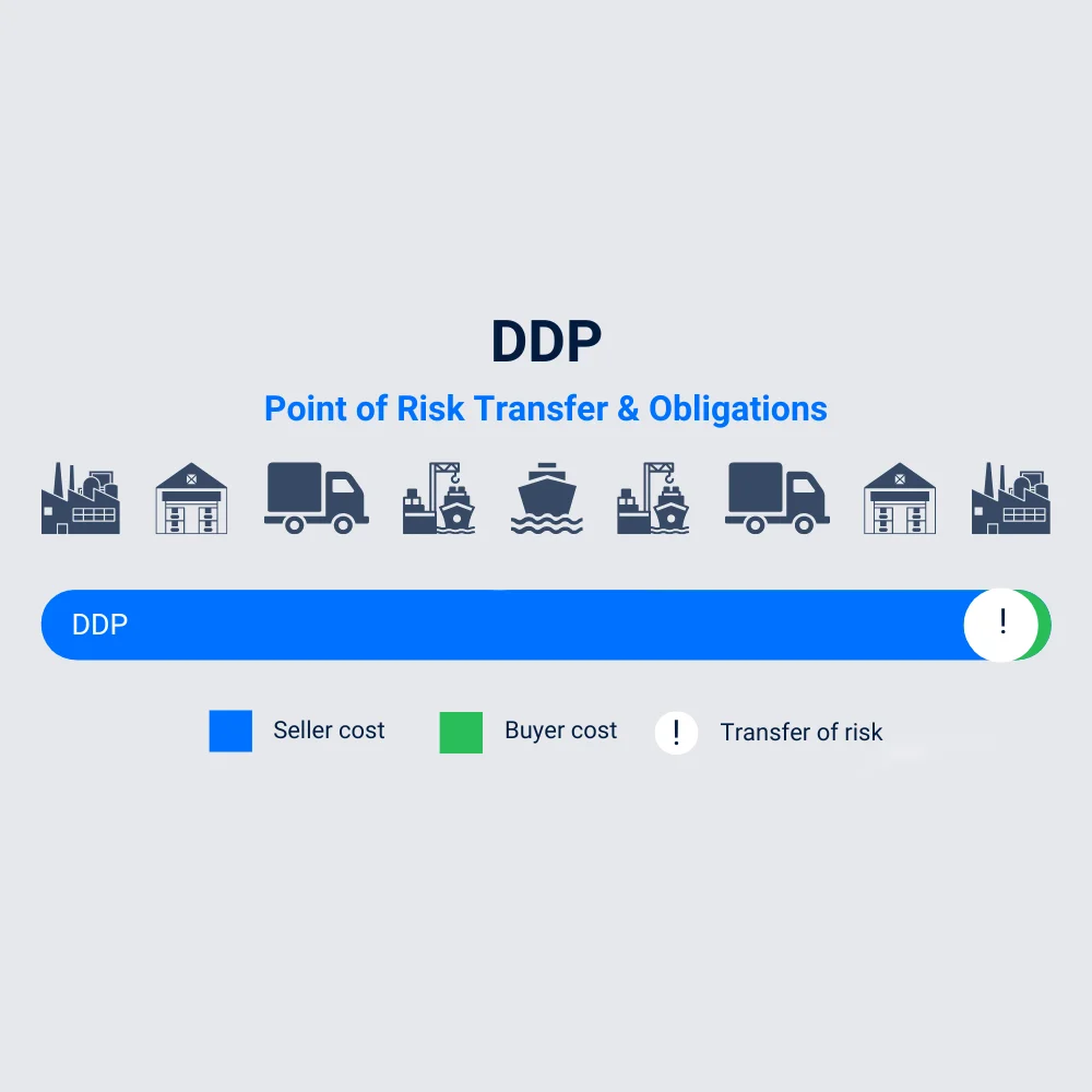 DDP door-to-door service price/port to door freight difference
