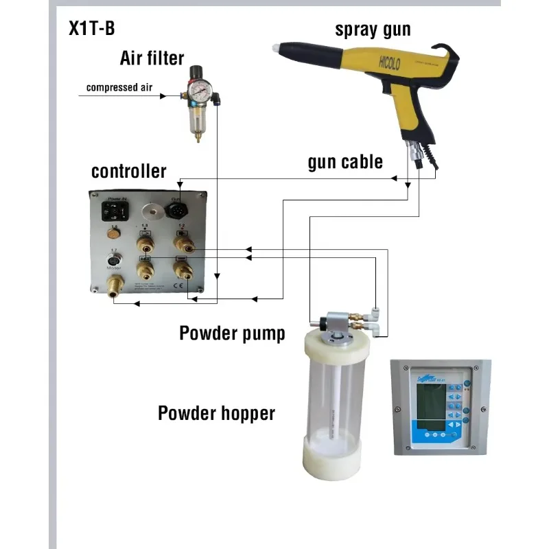 Mini odorà truie fluidification, 2l,