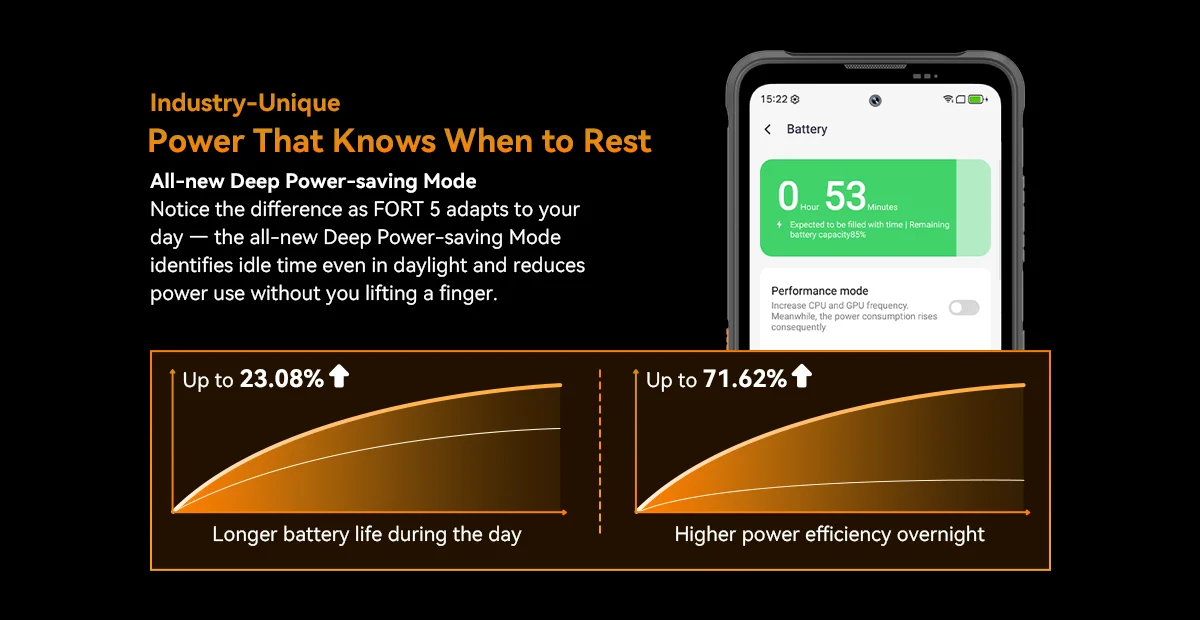 Blackview FORT 5 Rugged Smartphone, The Lightest 108MP Imaging Flagship, Android 16, 36GB(12+24) Expand RAM 256GB ROM, 6.78" HD+ IPS Display, 5000mAh Battery, 33W Fast Charging, NFC