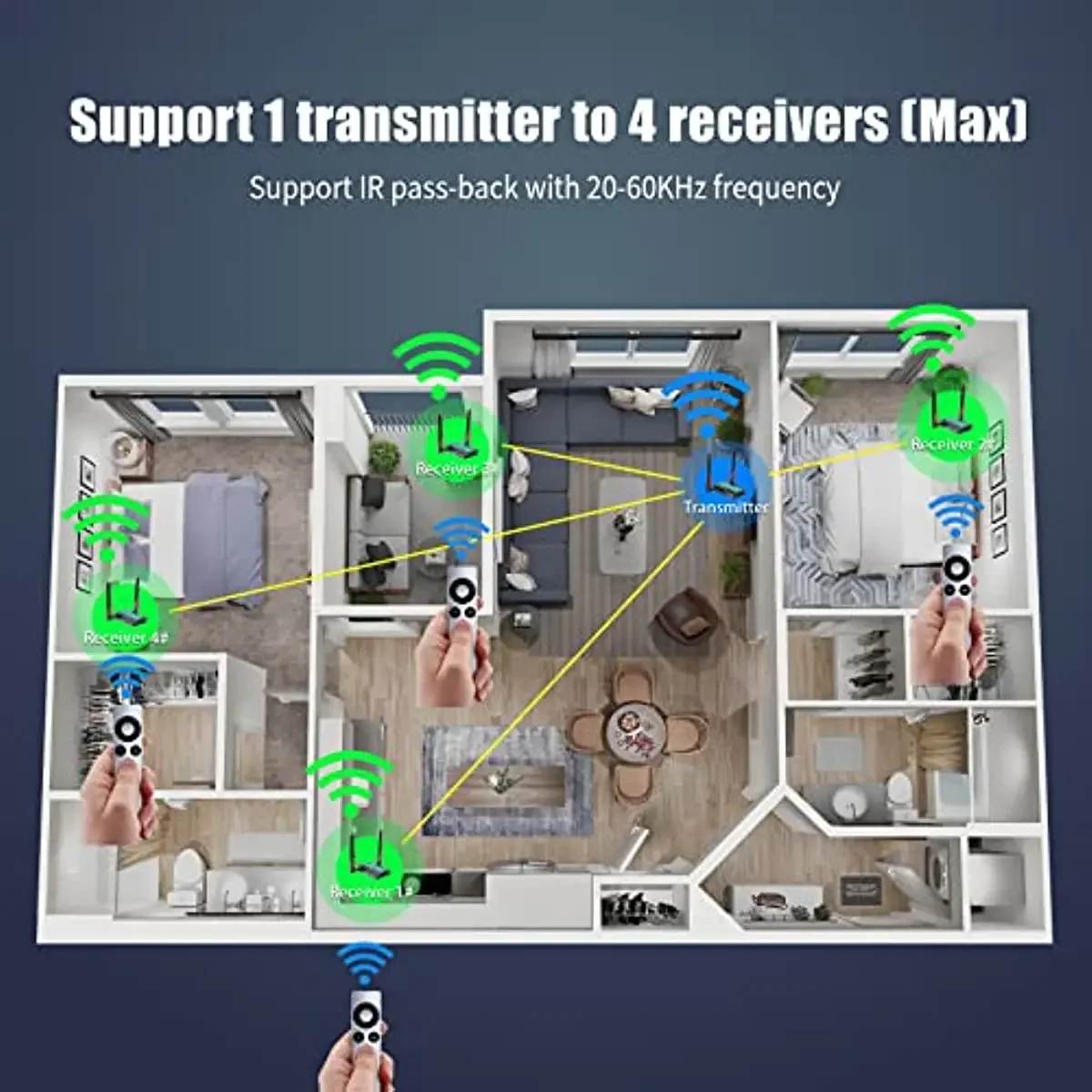 PWAY Wireless HDMI-compatible Extender kit 1080P 250M 5.8Ghz Video Transmitter and Receiver For DSLR Camera PS4 Projector To TV