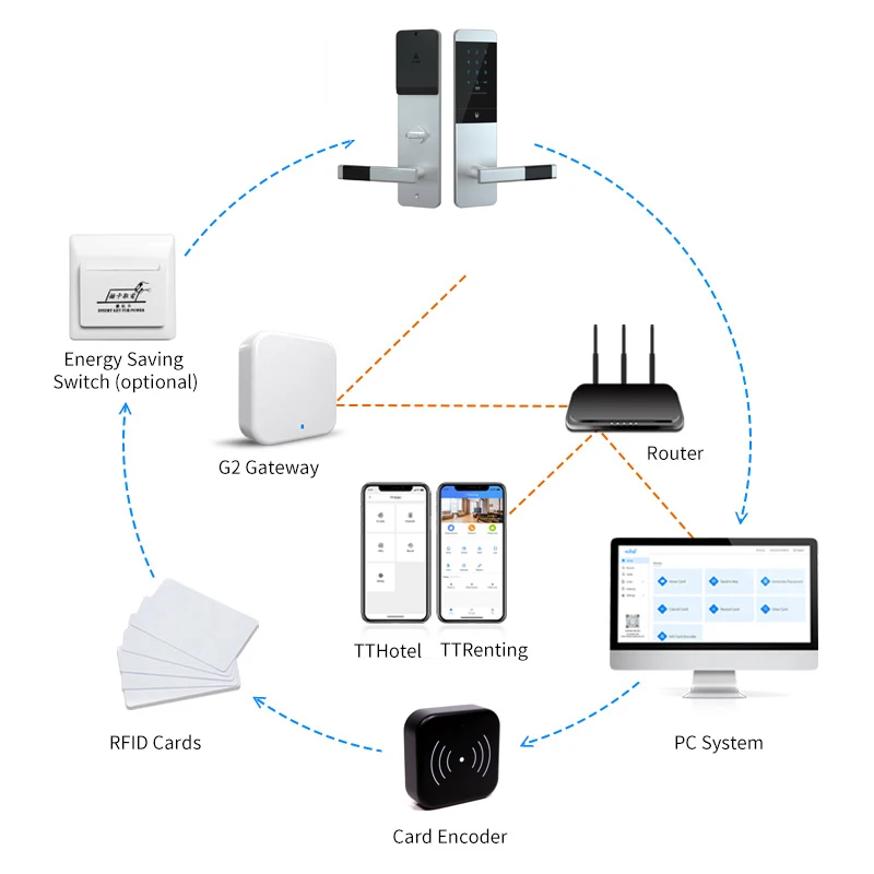 чання online bezprzewodowego Bluetooth TTlock Smart Home Password Unlock Digital Electric Lock for Hotel Rental House Office