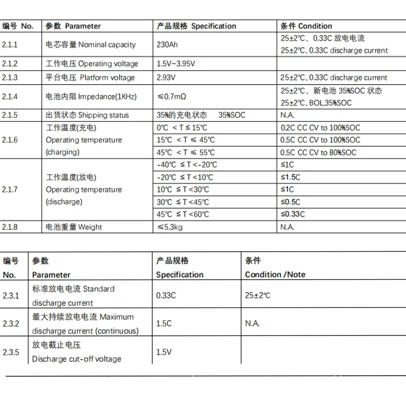 3.1V 230Ah new large capacity battery 12V 24V 48V solar off-road vehicle, swimming boat, skateboard, electric bike, motorcycle