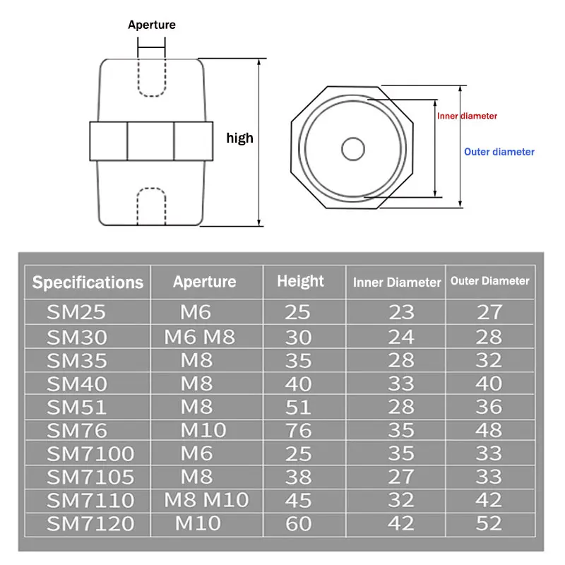 SM25 عمود عازل عالي القوة بدون عازل للصف الأرضي 30 * M6/M8 خزانة توزيع الجهد المنخفض بدون/مع برغي