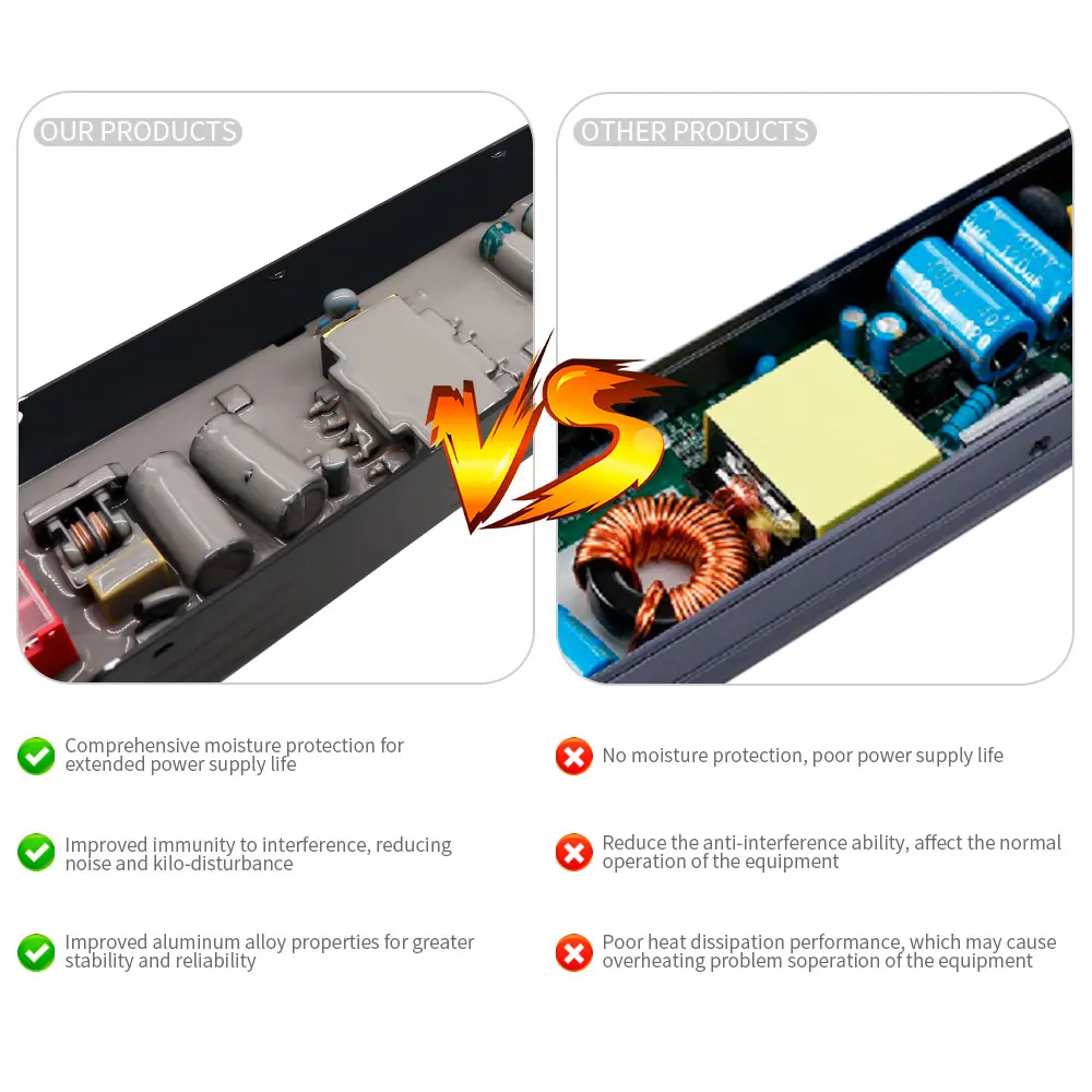 LED Transformer DC12V/24V 60W 100W 150W 200W 300W 400W LED Driver AC/DC Power Supply Converter for LED Strip Indoor Home Light