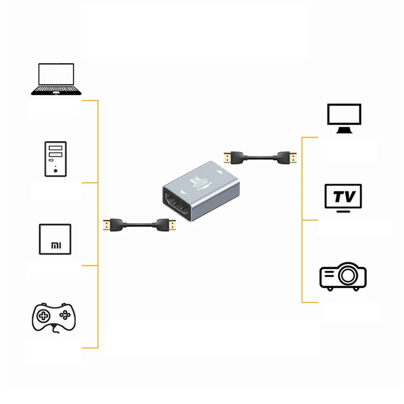 UV00I HDMI-Compatible 2.1 Female To Female Adapters Video Cable Interface Extension Converter 60HZ 8K Extender For TV Box HDTV